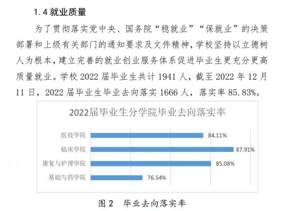 云南醫(yī)藥健康職業(yè)學(xué)院就業(yè)率及就業(yè)前景怎么樣