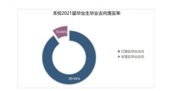 云南醫(yī)藥健康職業(yè)學(xué)院就業(yè)率及就業(yè)前景怎么樣