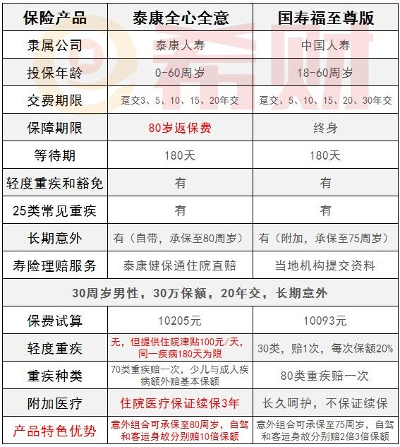 泰康全心全意優(yōu)缺點(diǎn)