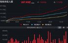 買爆了！大資金，抄底！