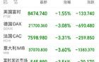 把美股捅出大出血之后，特朗普發(fā)文自夸