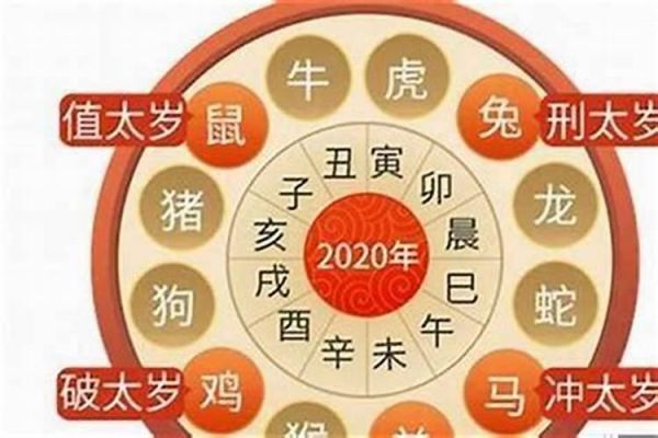 62年的虎在2023年運(yùn)勢(shì)怎樣？2023年屬虎的運(yùn)勢(shì)怎么樣