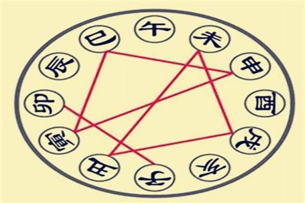 2023年生肖虎運勢運程