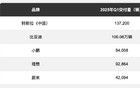 特斯拉，销量拉了…..
