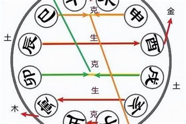 1950年生人在2023年运势如何