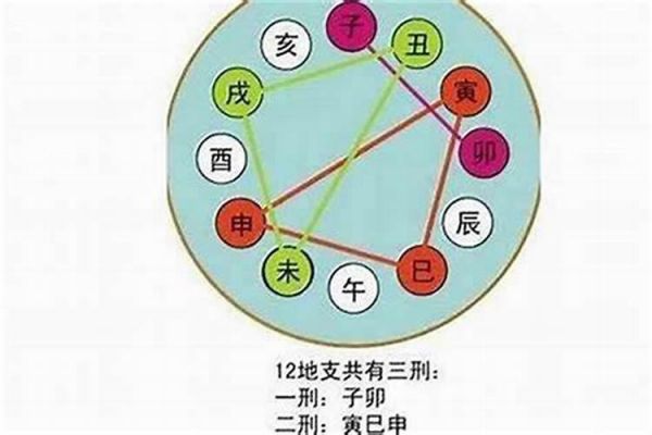 1950年生人在2023年运势如何