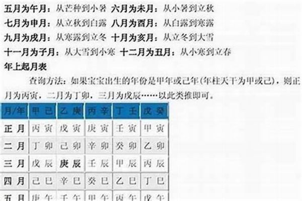 1950年屬虎人今2025年運程
