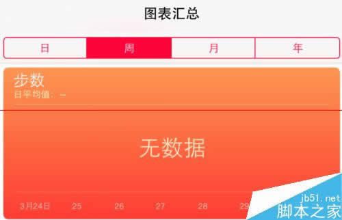 iPhone6 健康不能用不显示数据该怎么解决？_iphone指南