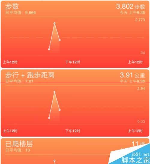 iPhone6 健康不能用不显示数据该怎么解决？_iphone指南