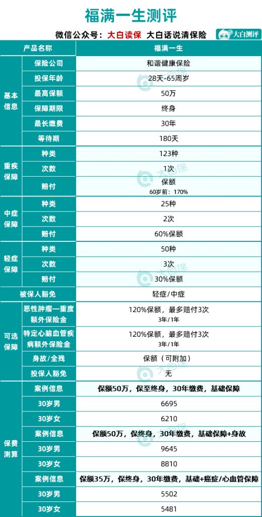 福满一生