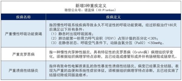 和諧健康福滿一生重疾險(xiǎn)怎么樣？重疾險(xiǎn)新規(guī)后出的產(chǎn)品值得買嗎？插圖3