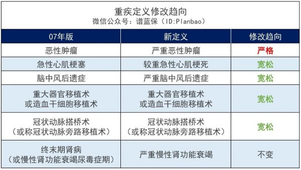 和諧健康福滿一生重疾險(xiǎn)怎么樣？重疾險(xiǎn)新規(guī)后出的產(chǎn)品值得買嗎？插圖5