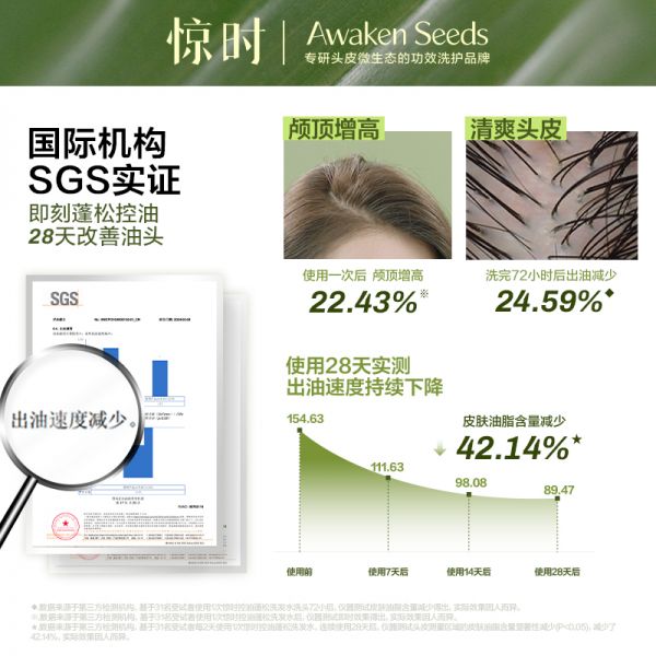 【若安好洗發(fā)水59】洗發(fā)水應(yīng)該怎么選才健康:珀萊雅旗下驚時(shí)Awaken Seeds 洗發(fā)水控油蓬松去油清爽59233
