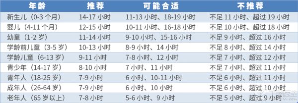 推薦睡眠時間.gif