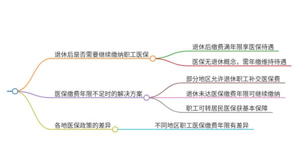 快退休人員還能交職工醫(yī)保嗎