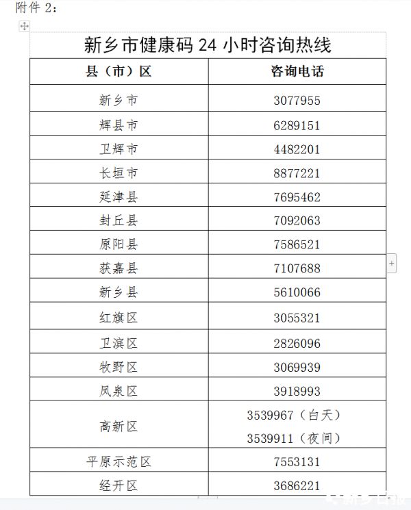 河南省健康码出问题？权威答疑来了！（附各地市健康码变码规则）