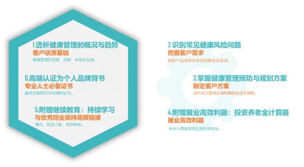 系統(tǒng)學(xué)習(xí)掌握健康管理六大核心技能