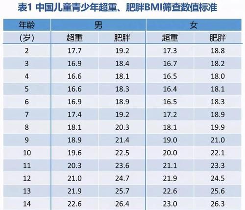 如何判斷可卡犬是否超重？（寵物健康需知，輕松判斷可卡犬體重）