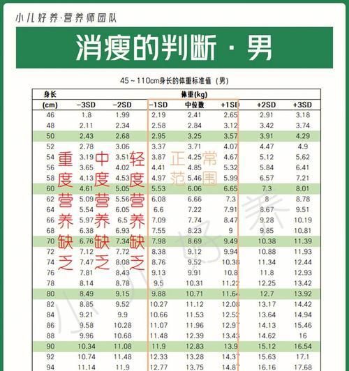 如何判斷可卡犬是否超重？（寵物健康需知，輕松判斷可卡犬體重）