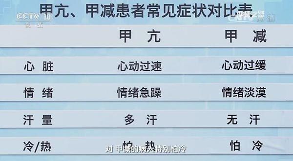 甲减与甲亢对比图
