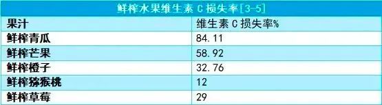 連續(xù)飲用3天，身體炎癥竟飆升！這類(lèi) “養(yǎng)生” 誤區(qū)需警惕