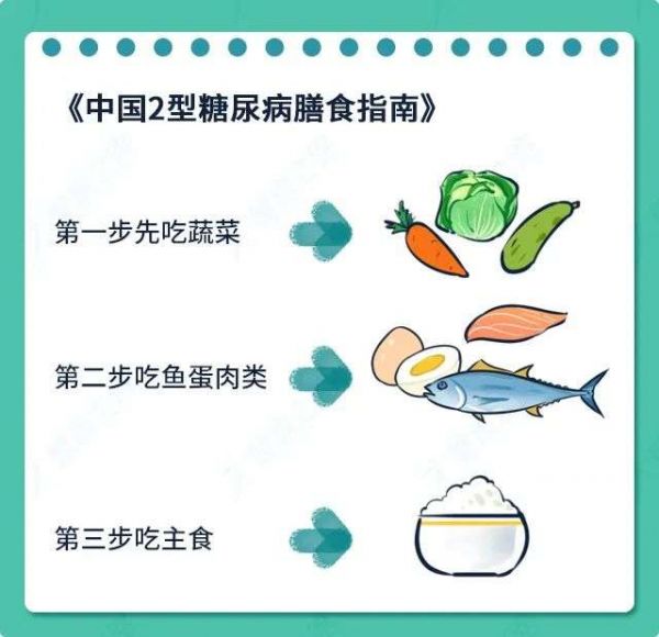 中國2型糖尿病膳食指南