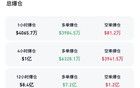 突發(fā)大跳水！超30萬(wàn)人爆倉(cāng)