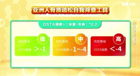 OSTA指數(shù)