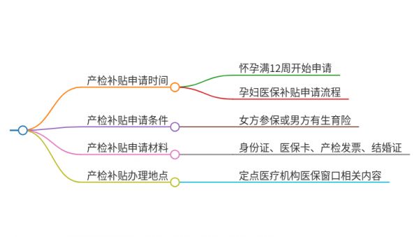 2025年安徽宣城產(chǎn)檢補(bǔ)貼申報(bào)時(shí)間