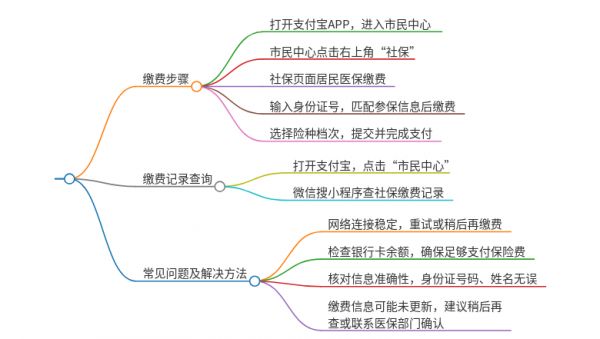 安徽醫(yī)保在支付寶上怎么繳費(fèi)