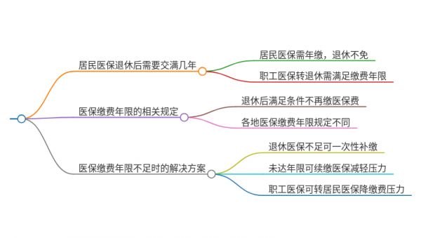 居民醫(yī)保退休后需要交滿幾年