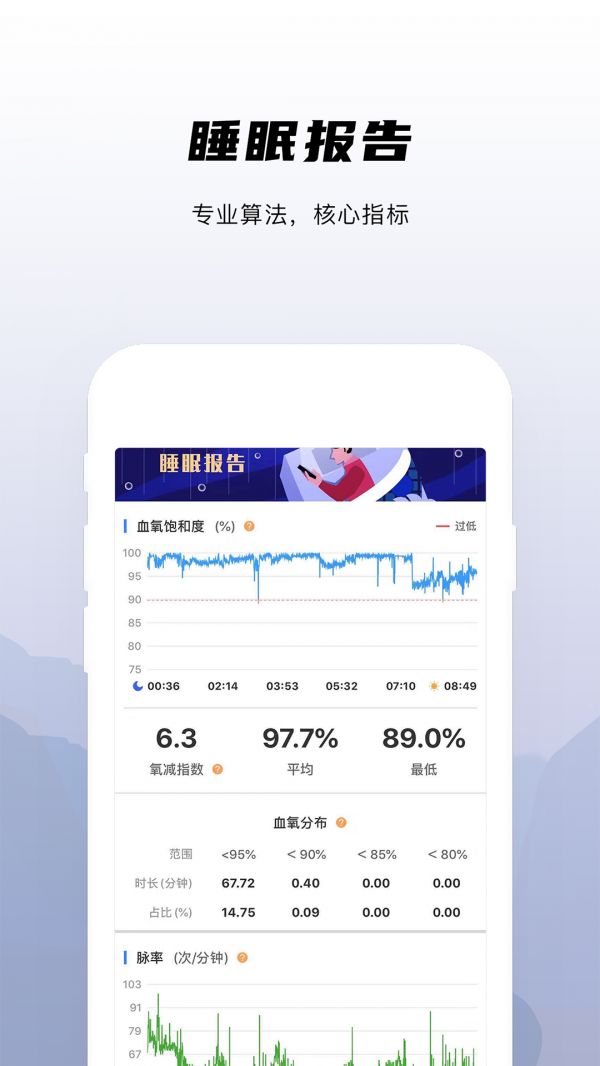 兆觀健康pro截圖