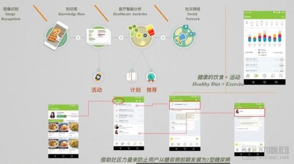 健康管理七日談：如何構(gòu)建清晰、可達(dá)、實用的健康管理解決方案？