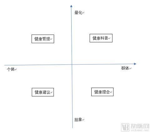 健康管理七日談：如何構(gòu)建清晰、可達(dá)、實用的健康管理解決方案？