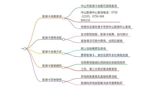中山医保卡使用咨询