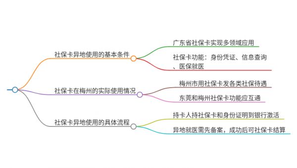 东莞的社保卡可以在梅州用吗