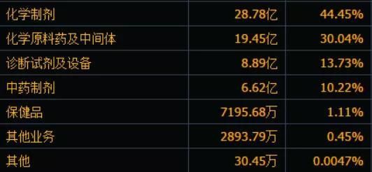 其實(shí)券商公司都錯(cuò)了,健康元并沒(méi)有那么好!(上篇)-有駕