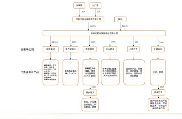 其實(shí)券商公司都錯(cuò)了,健康元并沒(méi)有那么好?。ㄉ掀?有駕