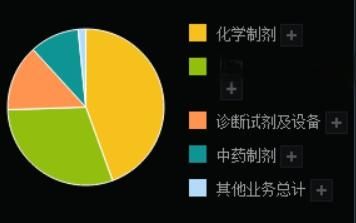 其實(shí)券商公司都錯(cuò)了,健康元并沒(méi)有那么好!(上篇)-有駕