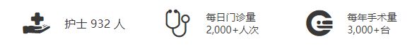 日本高級(jí)體檢醫(yī)院資質(zhì)數(shù)據(jù)2