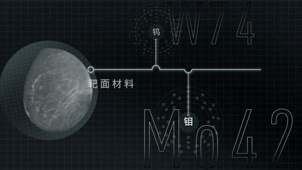 X光靶面材料從鎢換成鉬，所以稱(chēng)為鉬靶