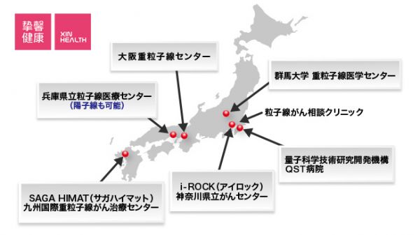 日本全国重离子线医院分布情况（照片来源：重粒子線治療ガイド）