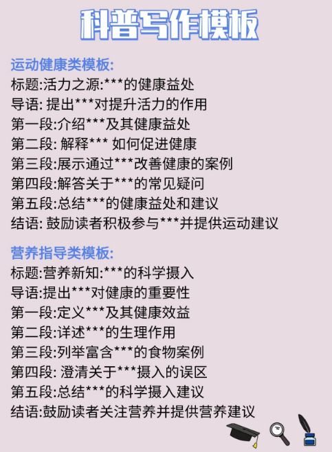 健康科普文章写作模板图