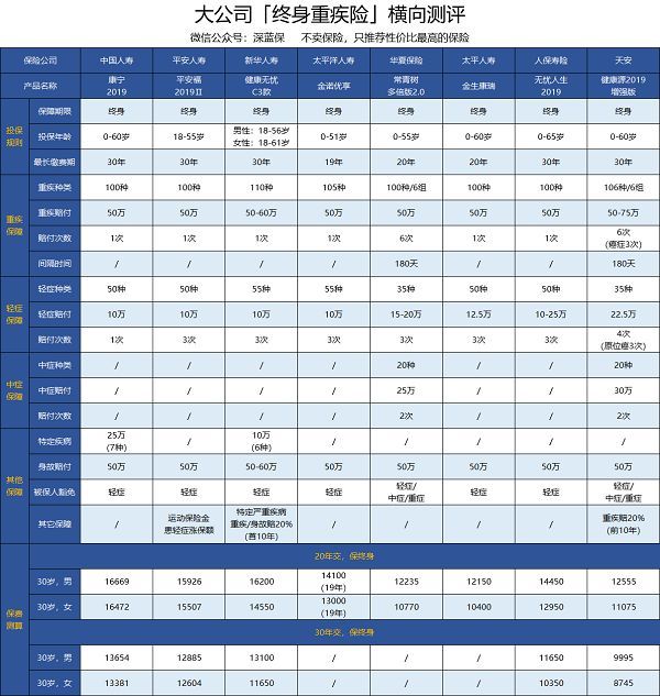健康無憂C3同類對(duì)比.jpg
