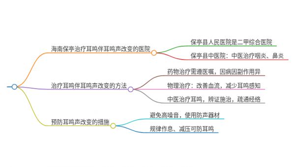 2025年海南保亭治疗耳鸣伴耳鸣声改变的医院有哪些
