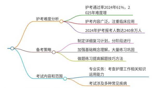 护考简单吗