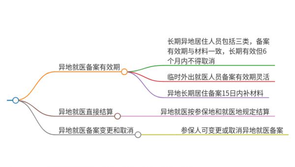 江苏医保云异地就医有效期多久
