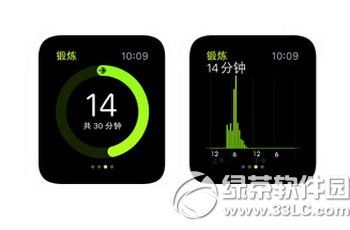 apple watch健康功能怎么用 apple watch健康功能使用教程1