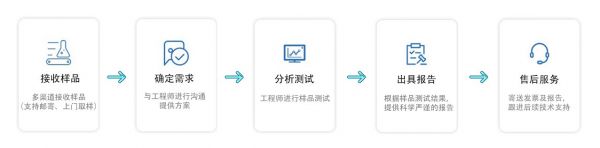 怎么自己檢測(cè)乳房檢測(cè)標(biāo)準(zhǔn)流程