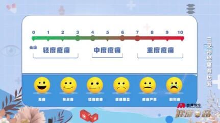 疼痛的等級